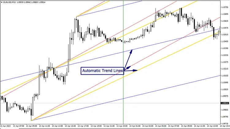 ABL-Indicator-for-MT4-Chart-Explanation