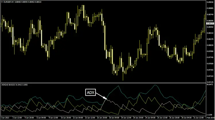 ADX-Lucki-Indicator-Chart-Explanation
